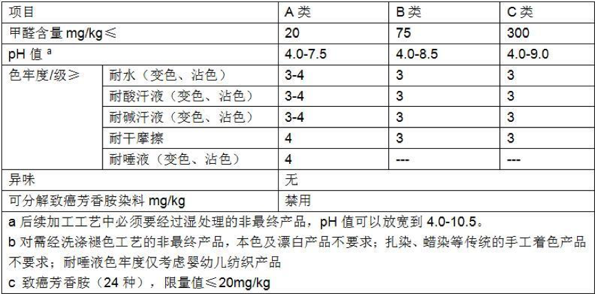 服装加工承揽中承揽人你需要知道的法律风险