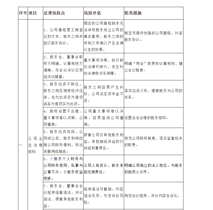 企业法律风险防范一揽表(推荐收藏)